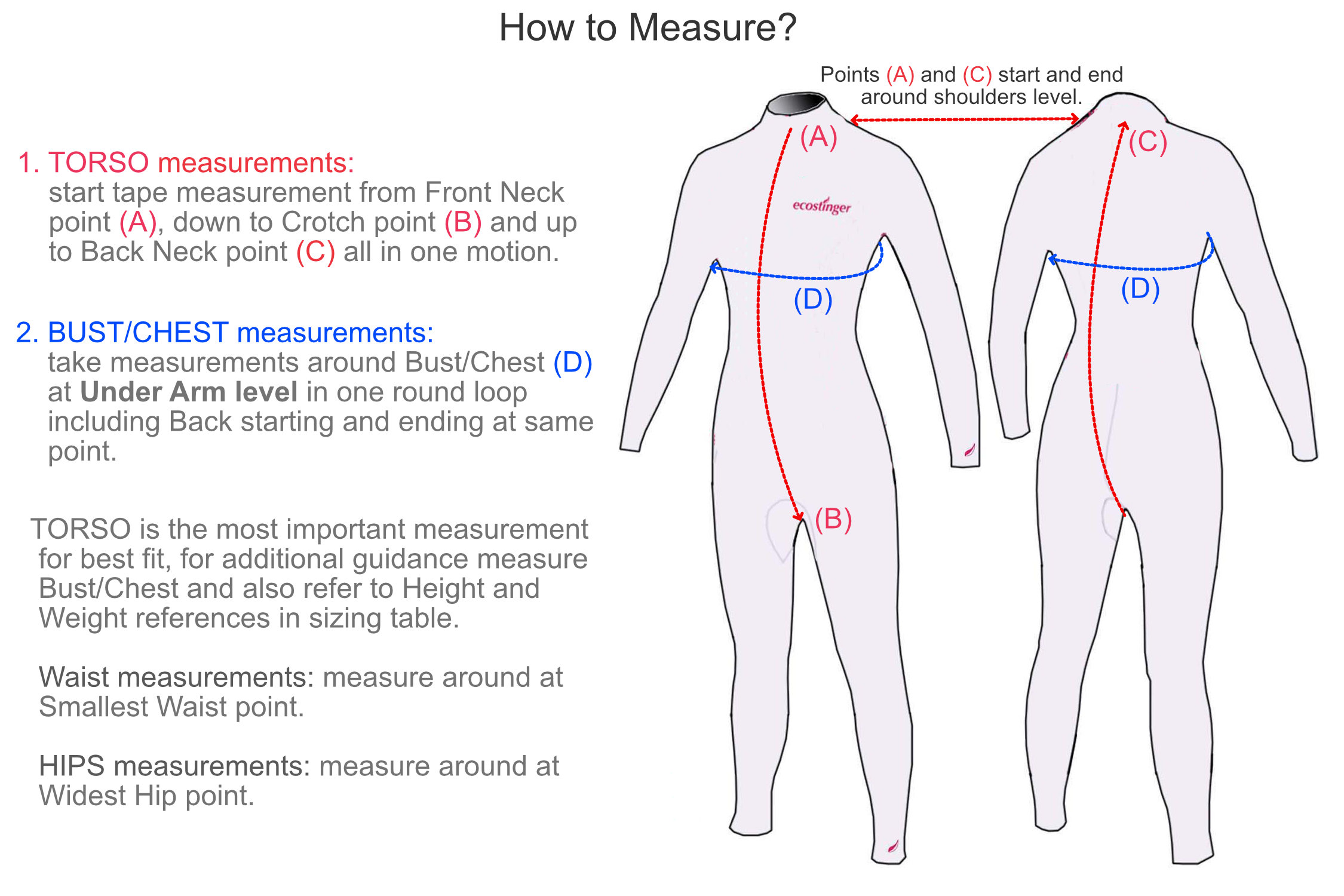 Ecostinger how to measure